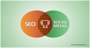 Does Social Media Marketing Impact On Your Business SEO?