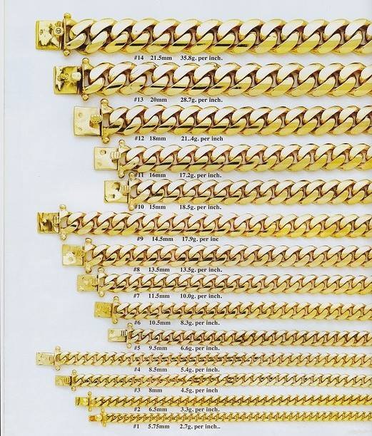 Different Types Of Chain Links Dm Productions