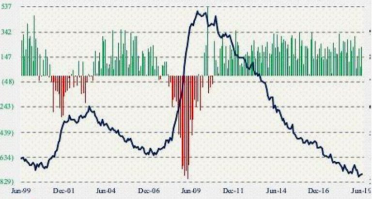 What is the S&P 500 and How Non-Farm Employment Affects Its Performance?